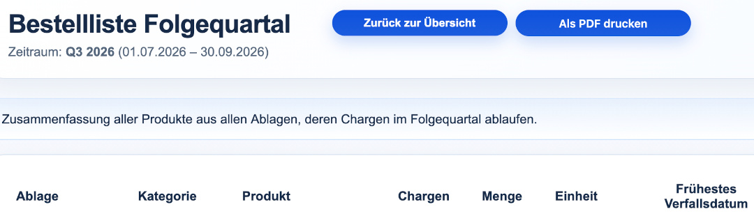Bestellliste für Sprechstundenbedarf basierend auf Inventardaten